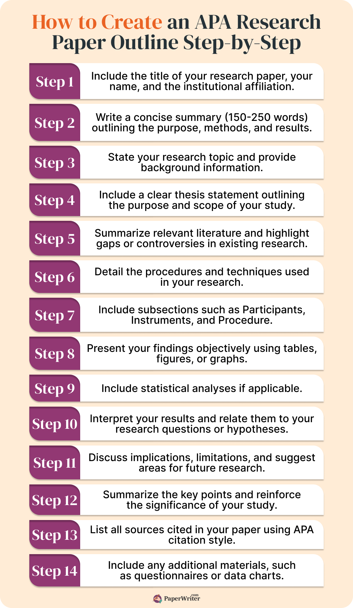 how to write a research paper outline apa