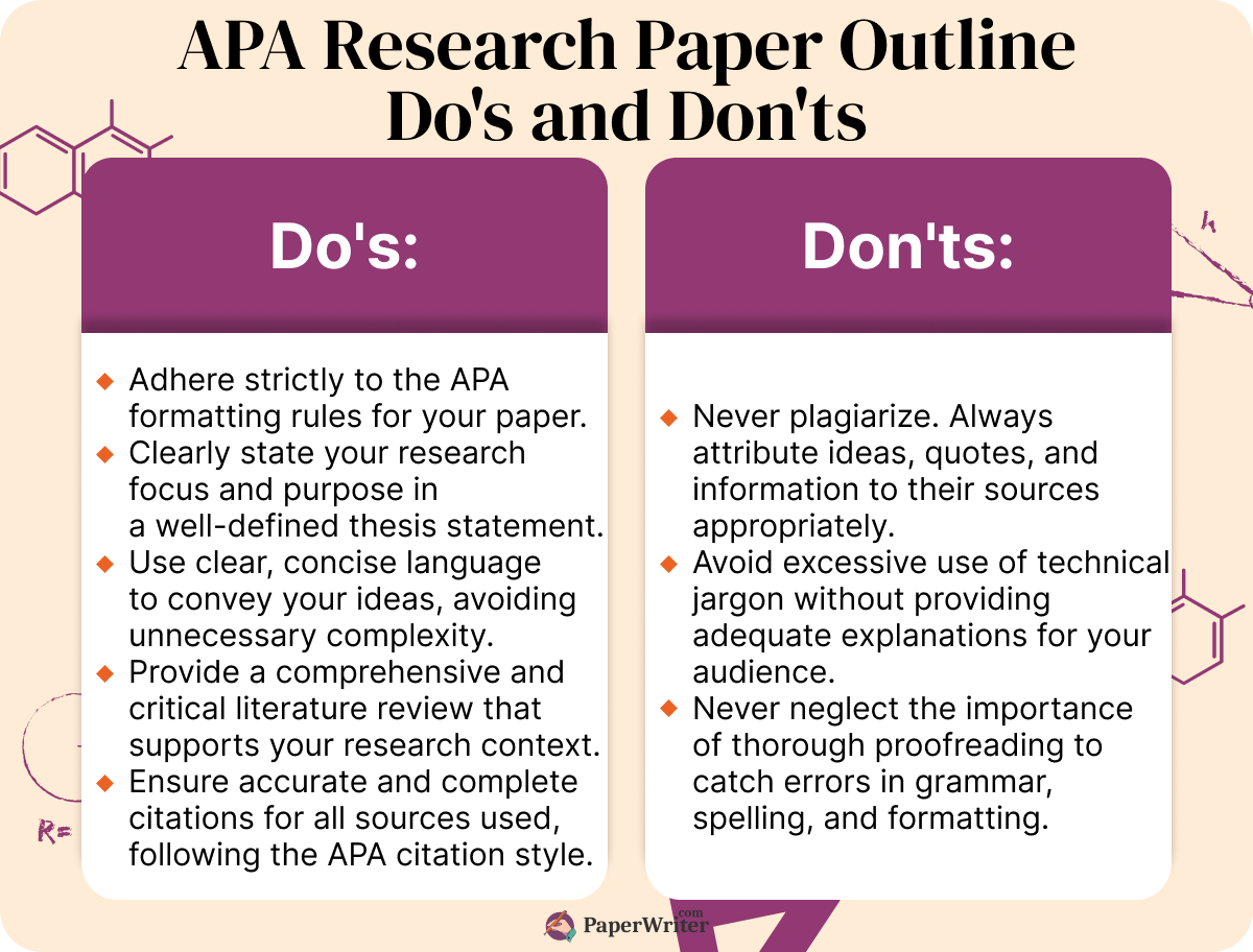 apa research paper outline