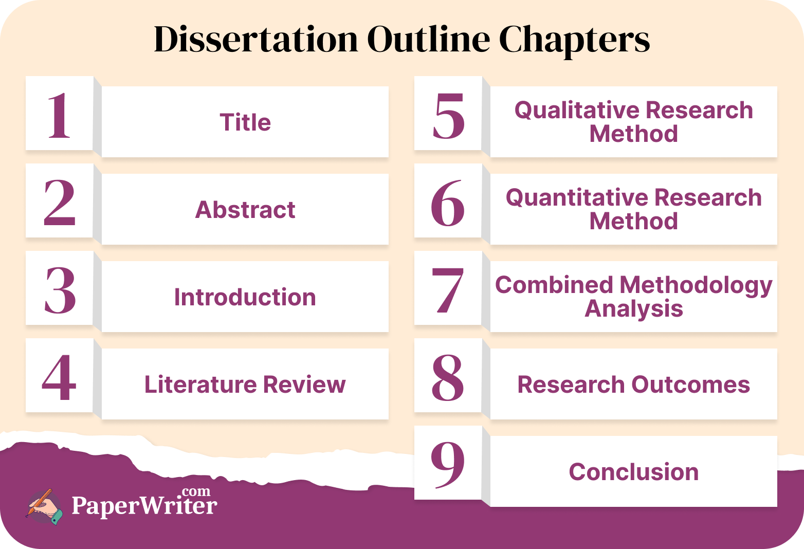 Dissertation Outline Chapters