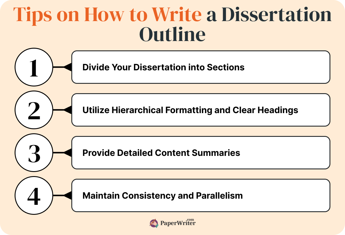 How to Write a Dissertation Outline