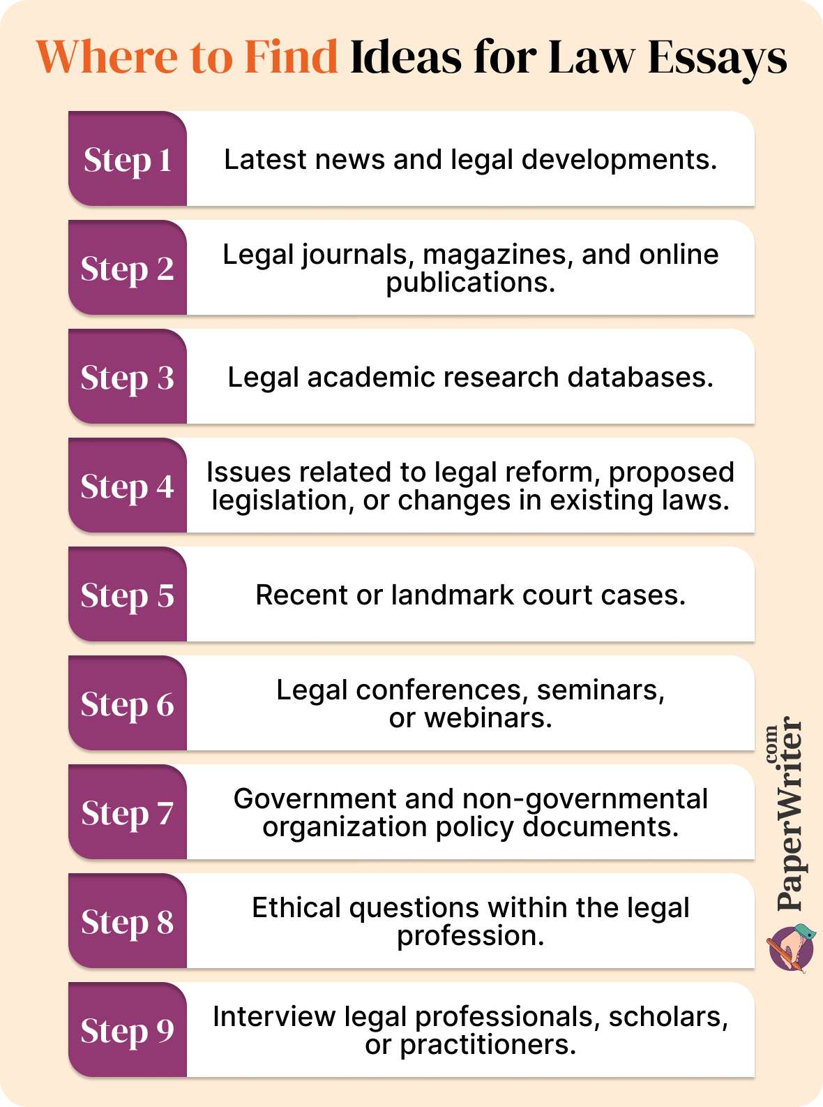 ideas for law essays