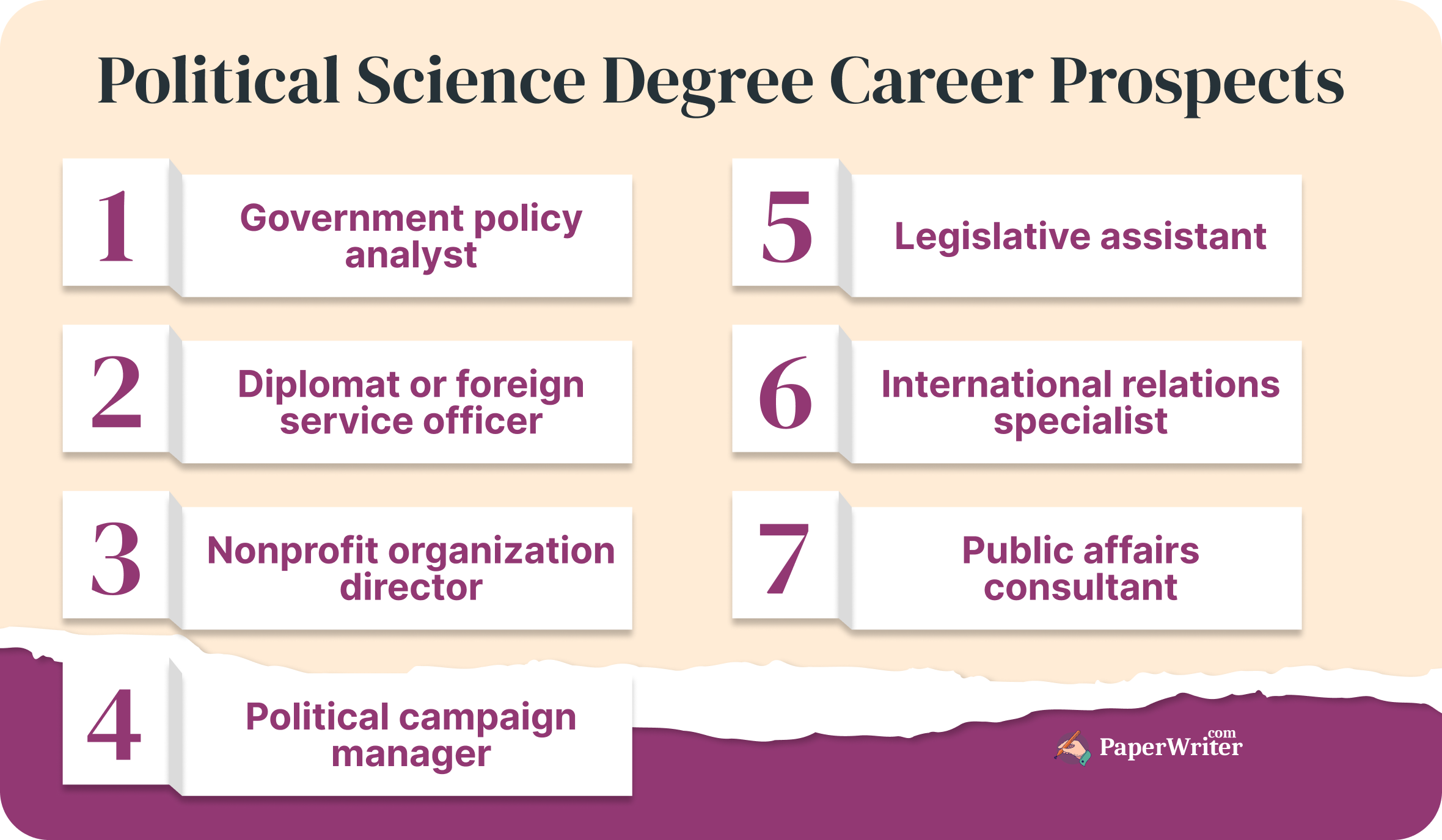 Political Science Career Opportunities