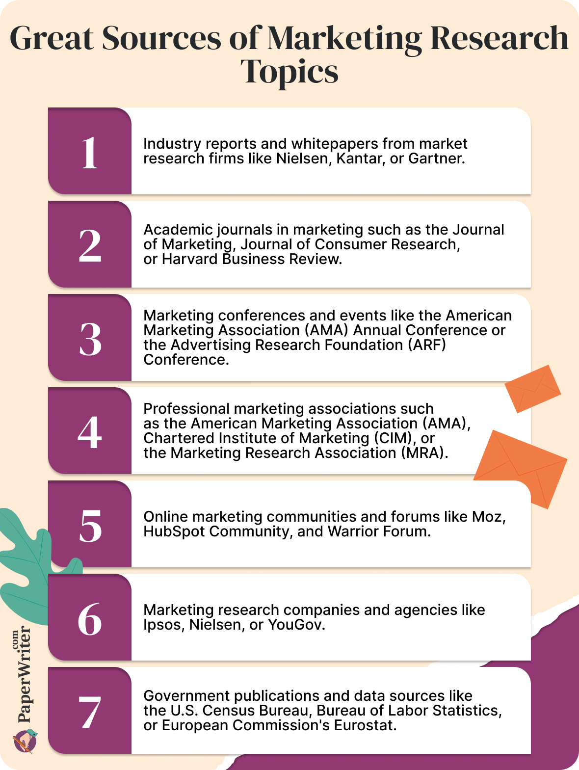 sources for marketing research topics