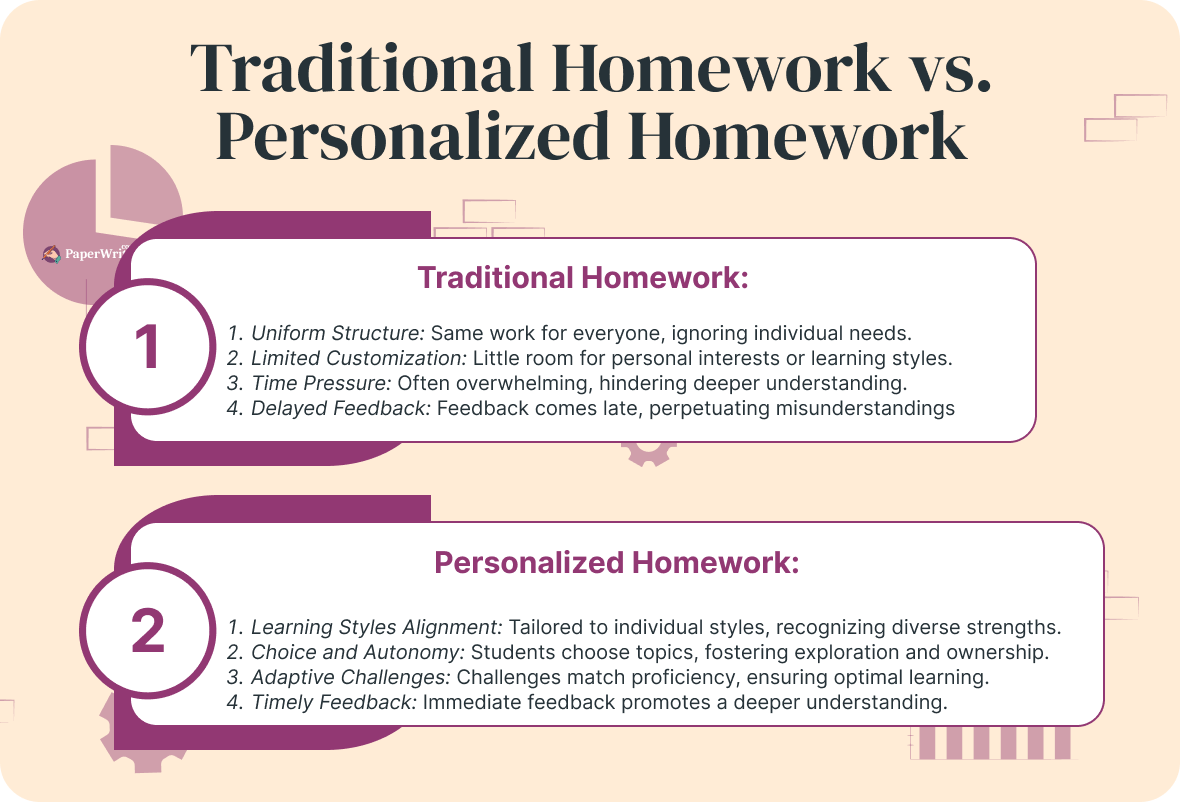personalized homework