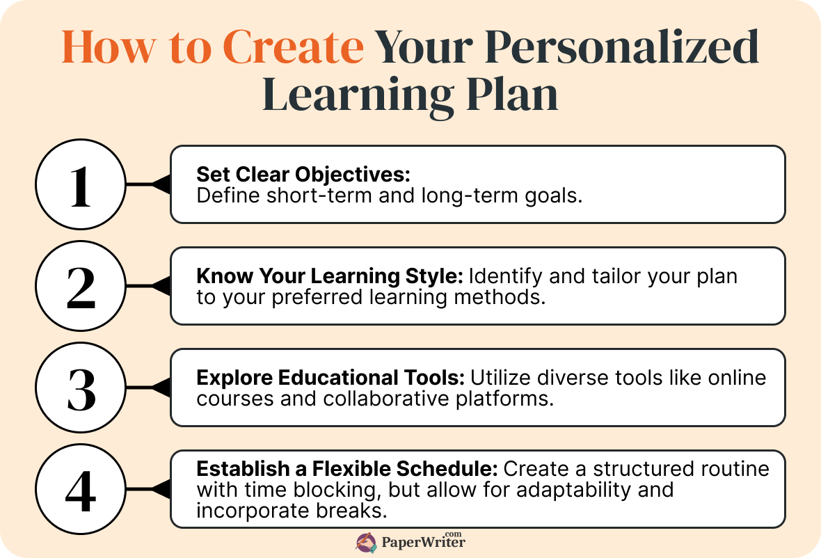 create personal homework plan