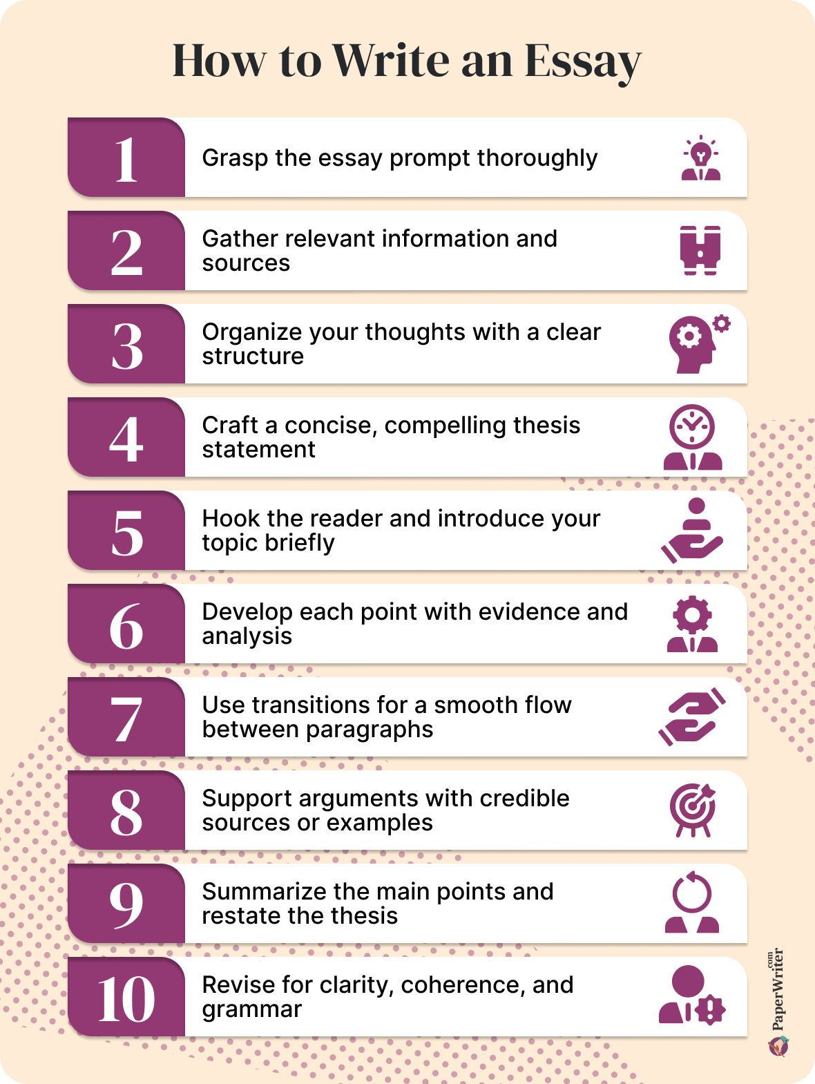 how to write an essay