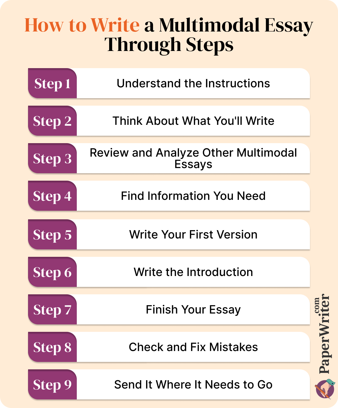 How to Write a Multimodal Essay