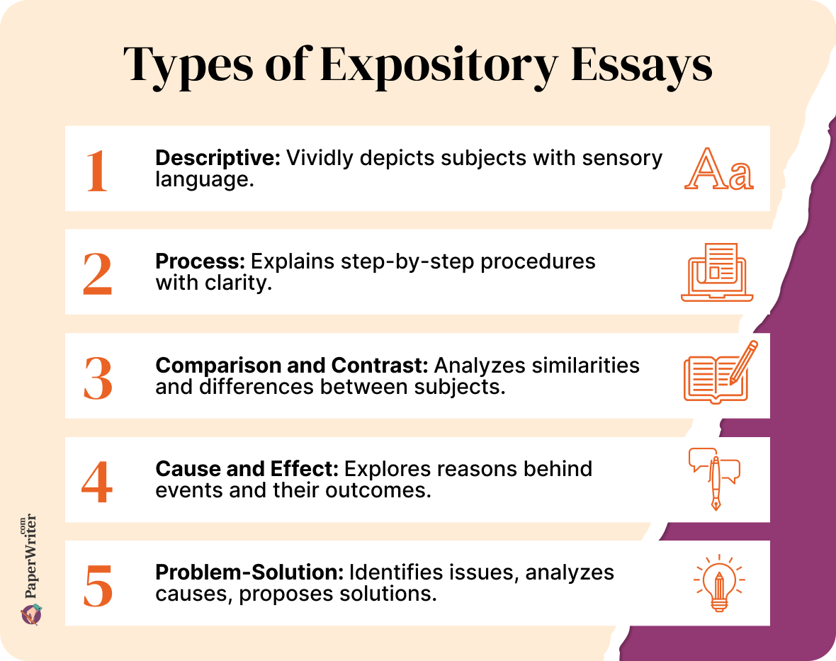 Types of Expository Essays