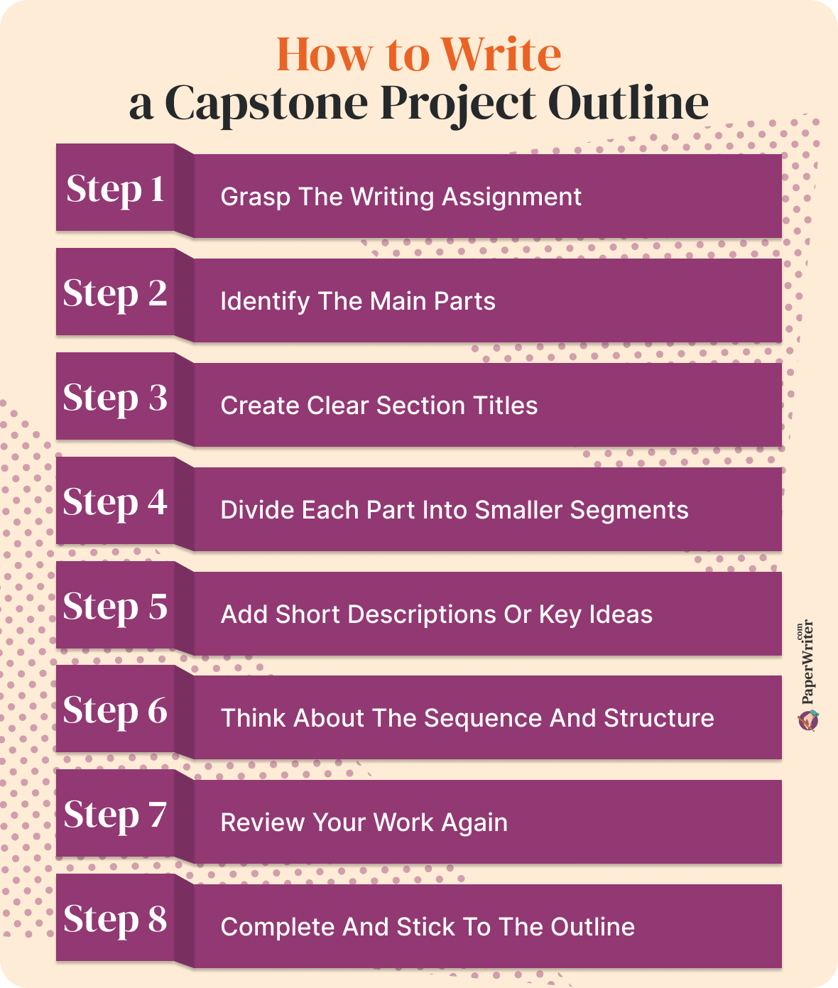 How to Write a Capstone Project Outline