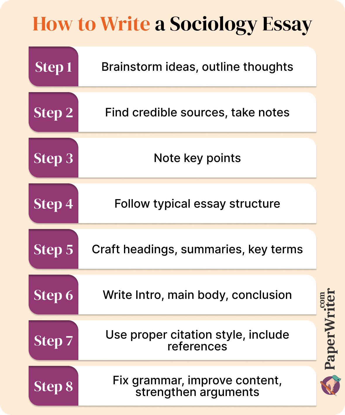 How to Write a Sociology Essay