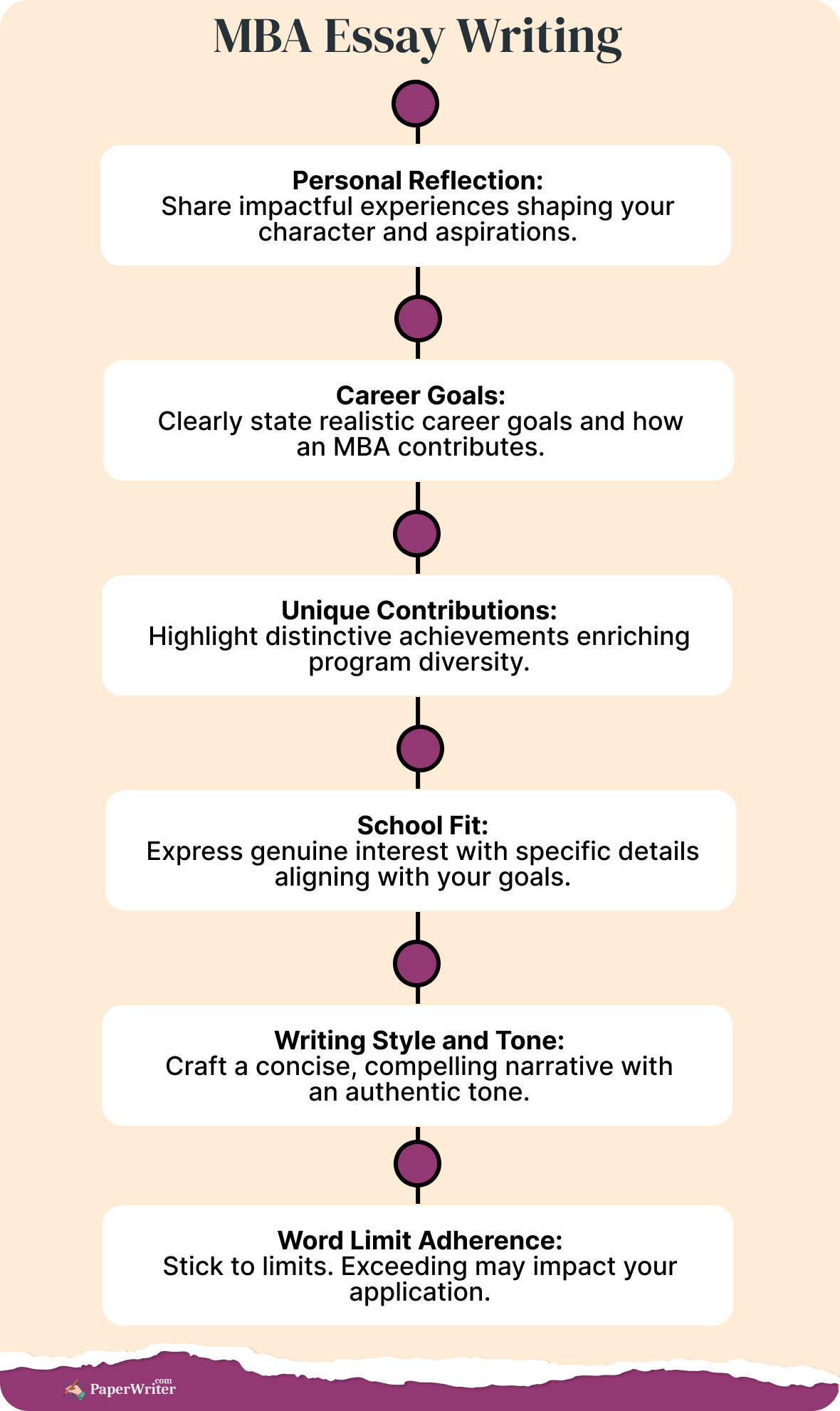MBA Essay Writing