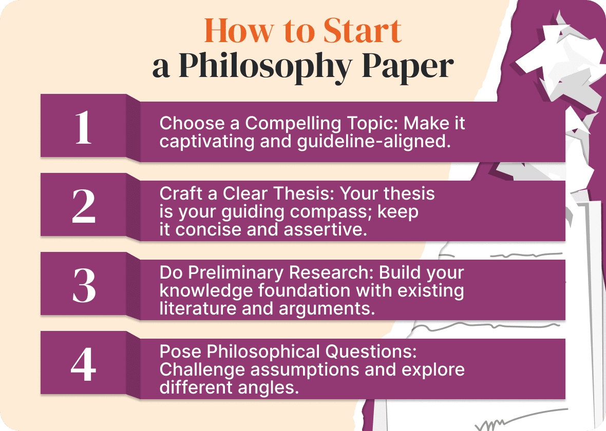 how to start a philosophy paper