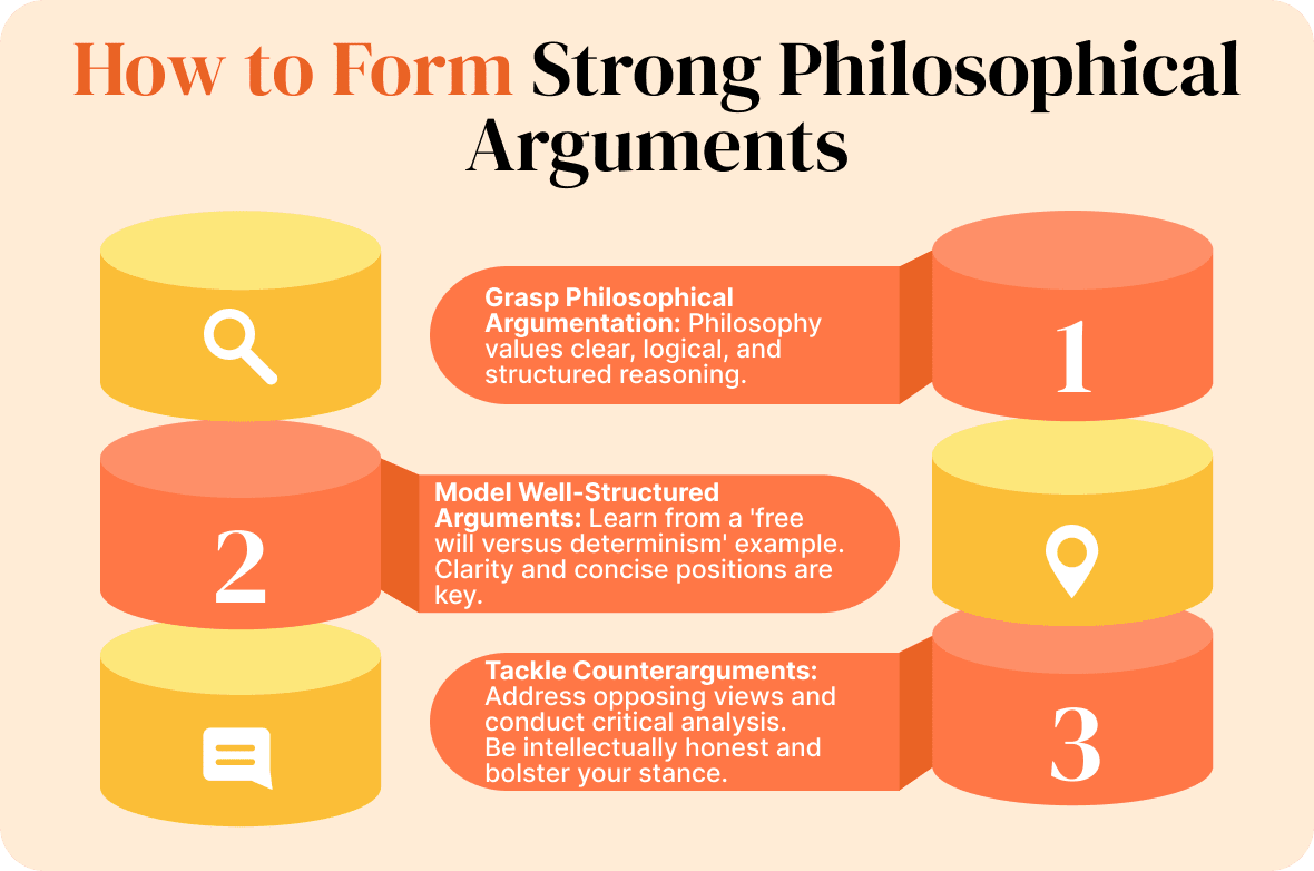 how to form strong philosophical arguments