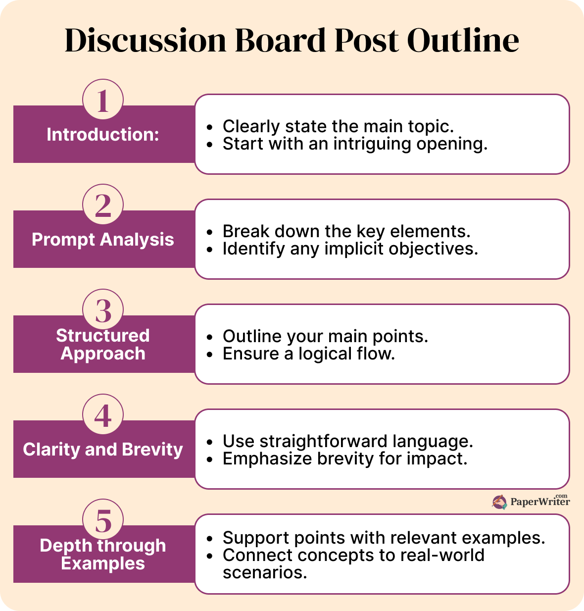 discussion board post outline